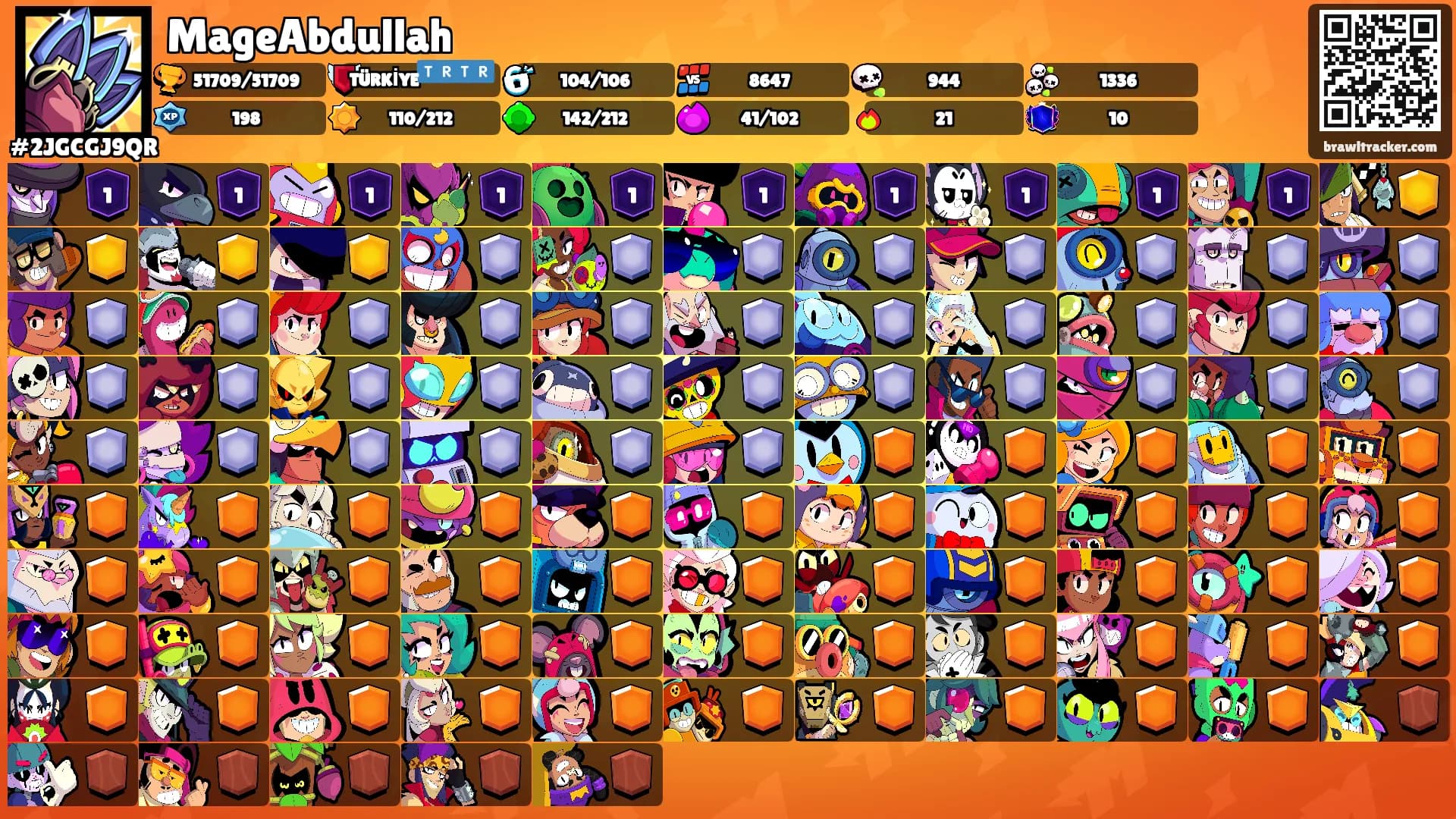 MageAbdullah's Ranks