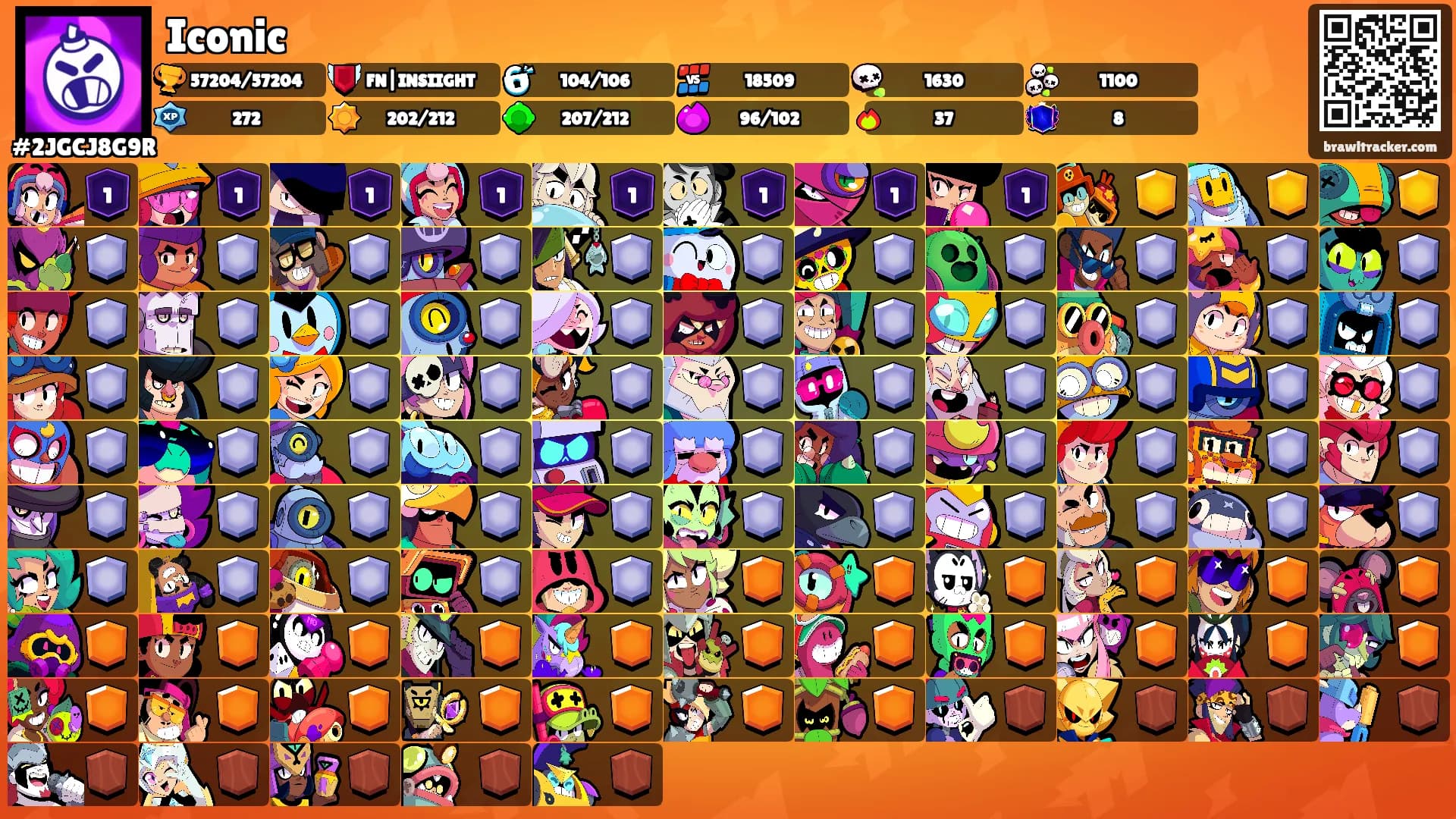 Iconic's Ranks