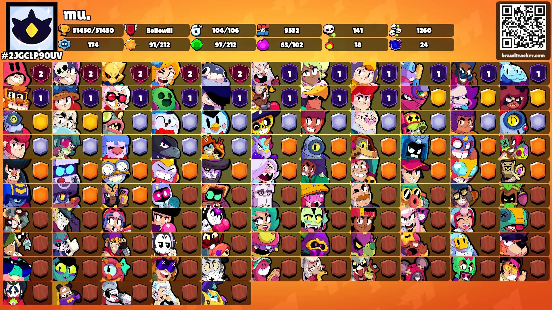 mu.'s Ranks