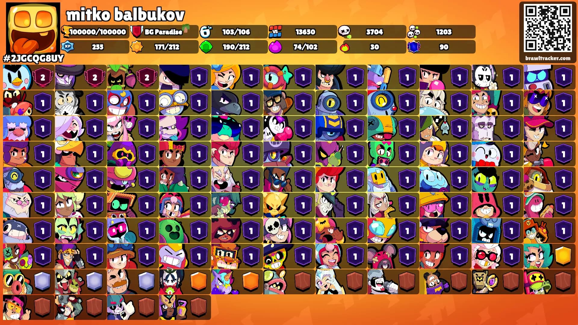 mitko balbukov's Ranks
