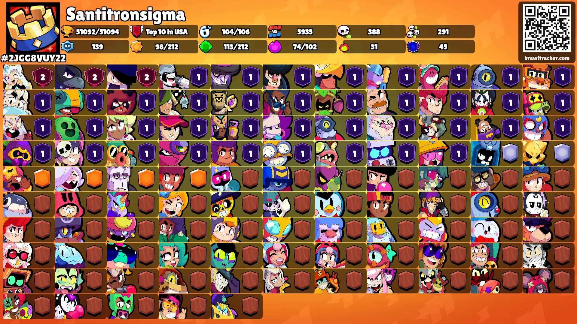 Santitronsigma's Ranks