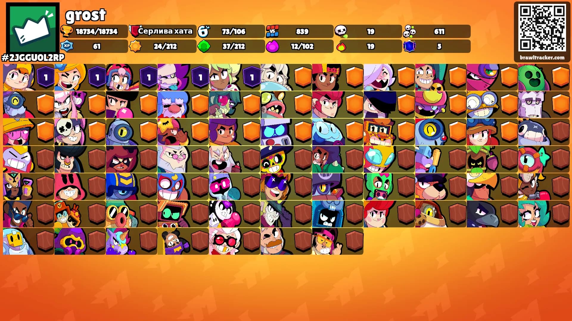 grost's Ranks