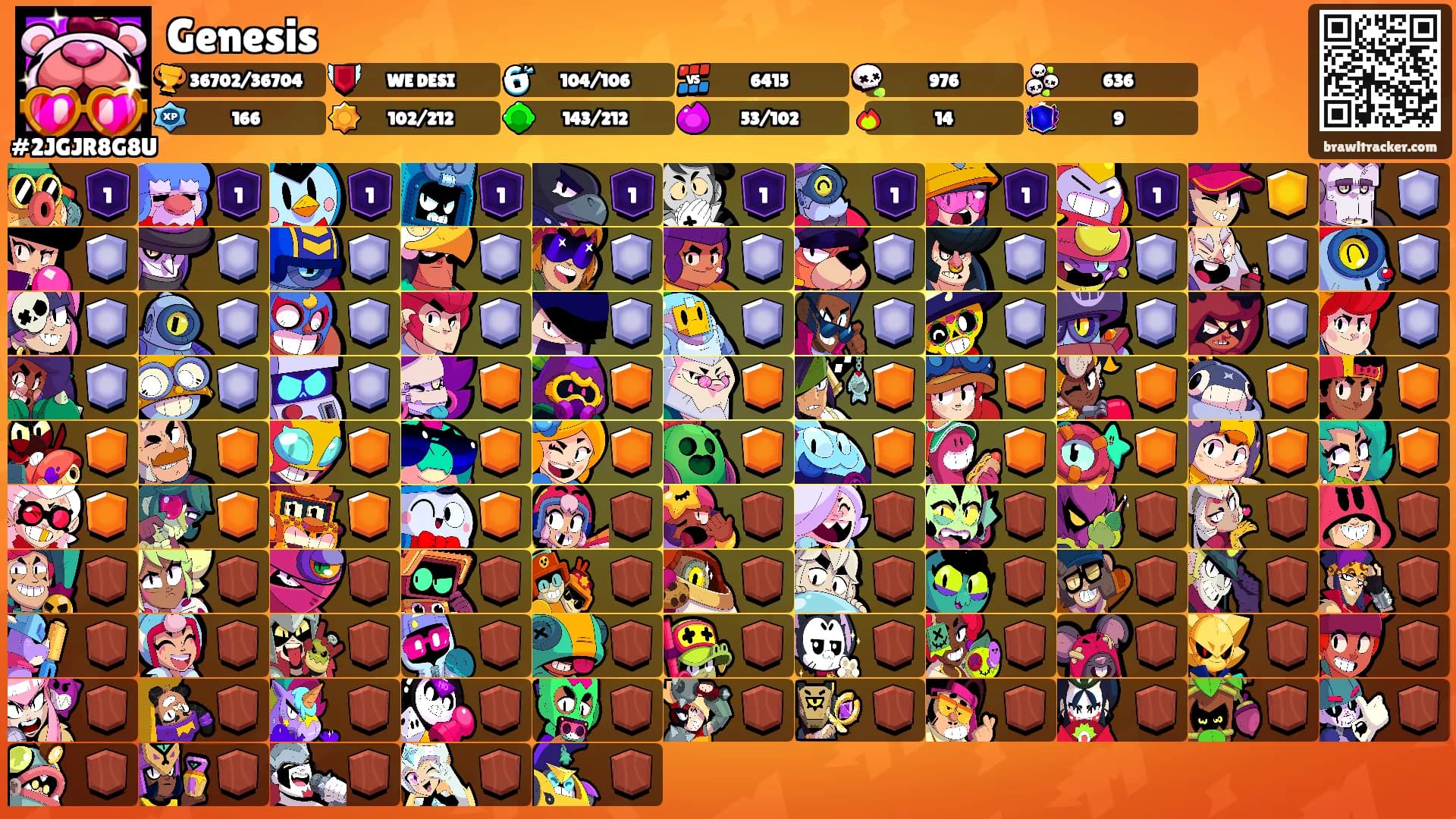 Genesis's Ranks