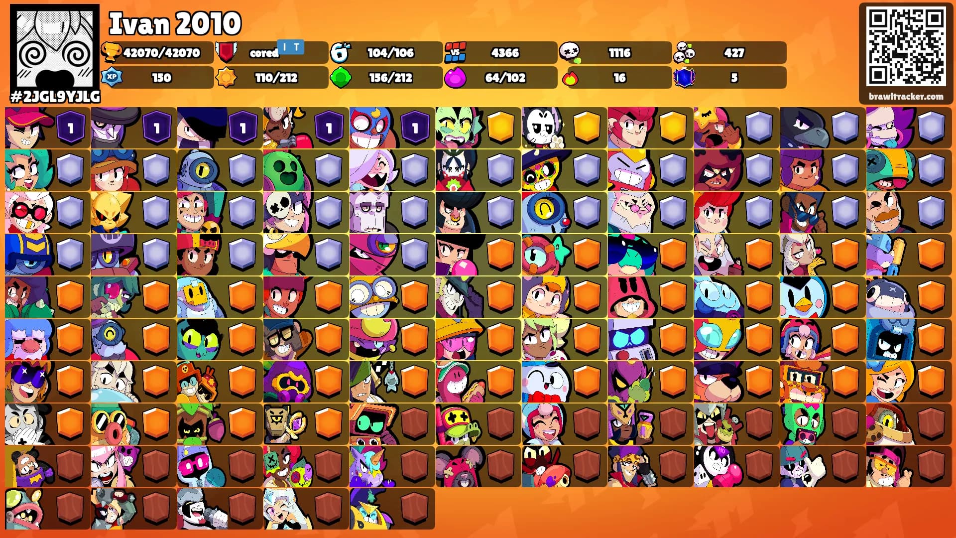Ivan 2010's Ranks