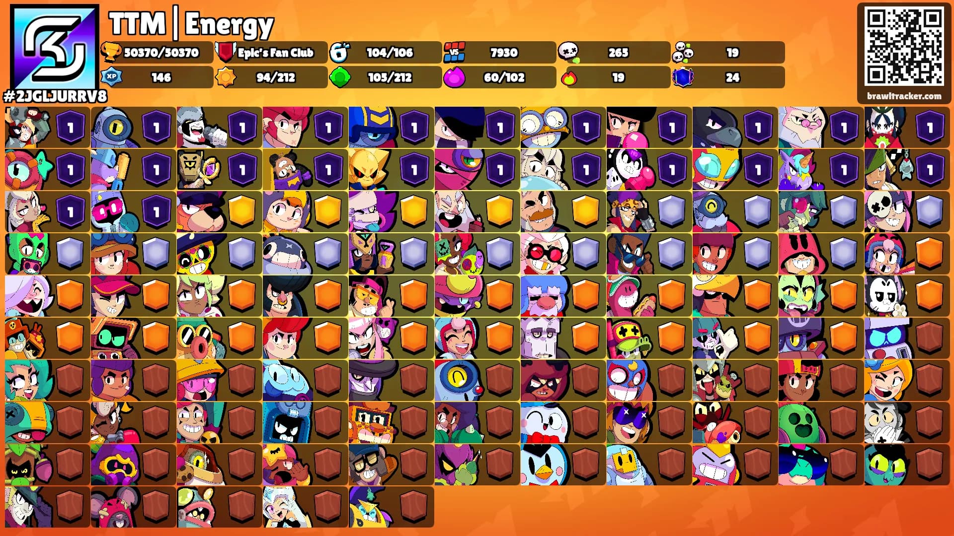 TTM|Energy's Ranks