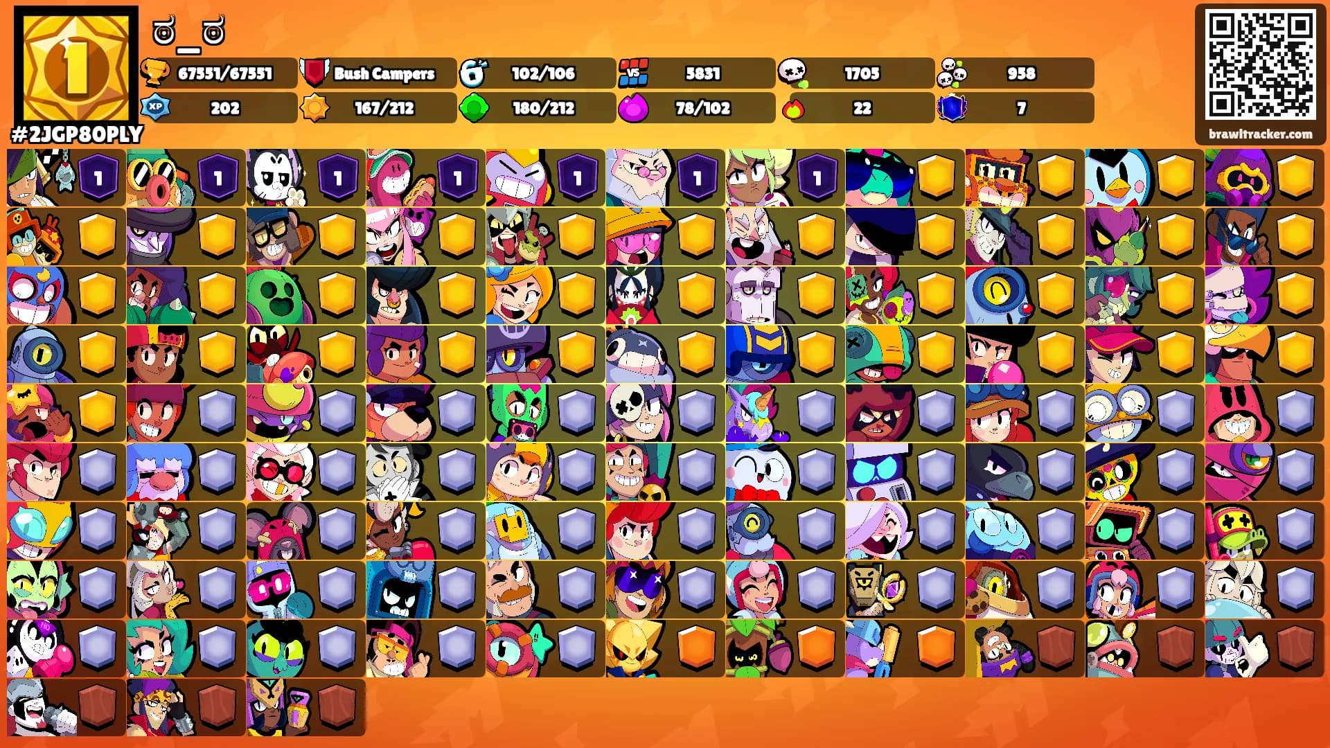 ಠ_ಠ's Ranks