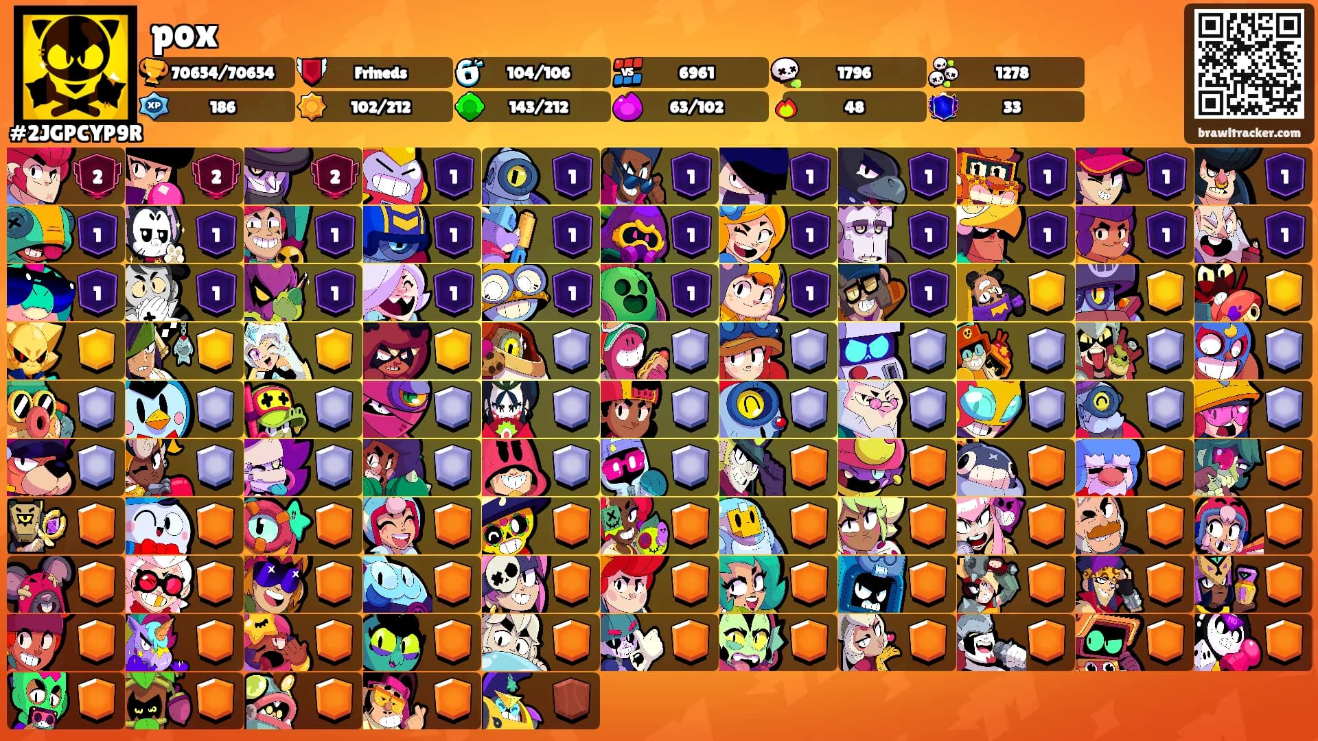 pox's Ranks
