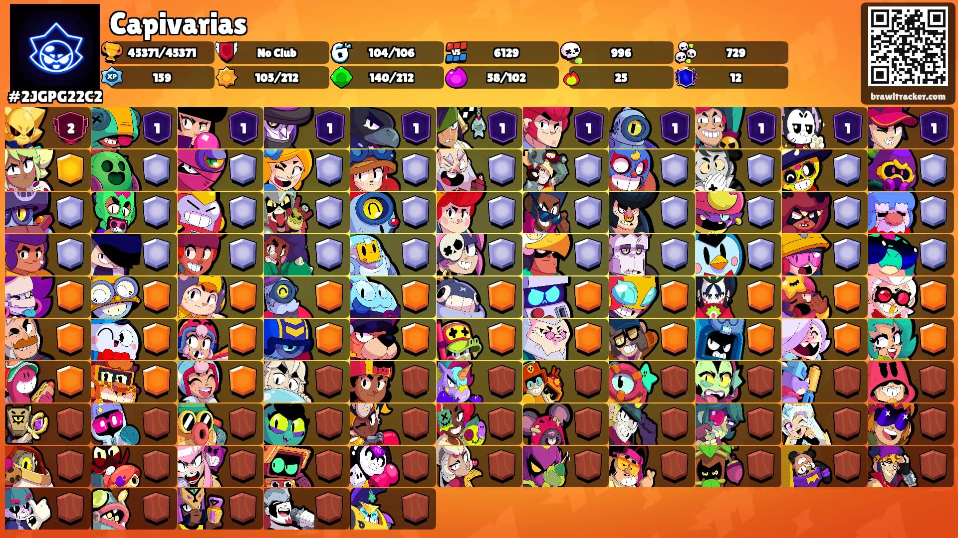 Capivarias's Ranks