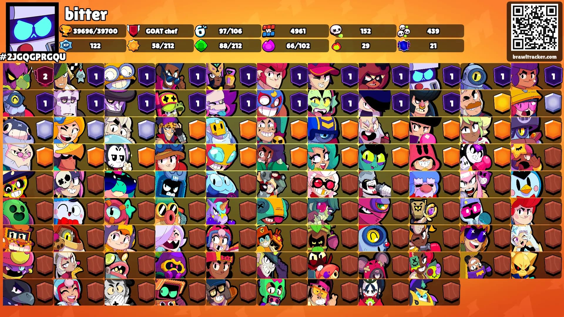 bitter's Ranks