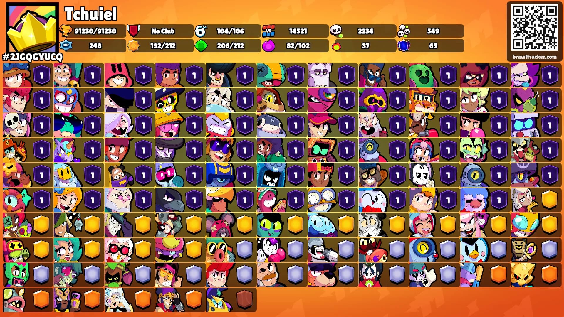 Tchuiel's Ranks