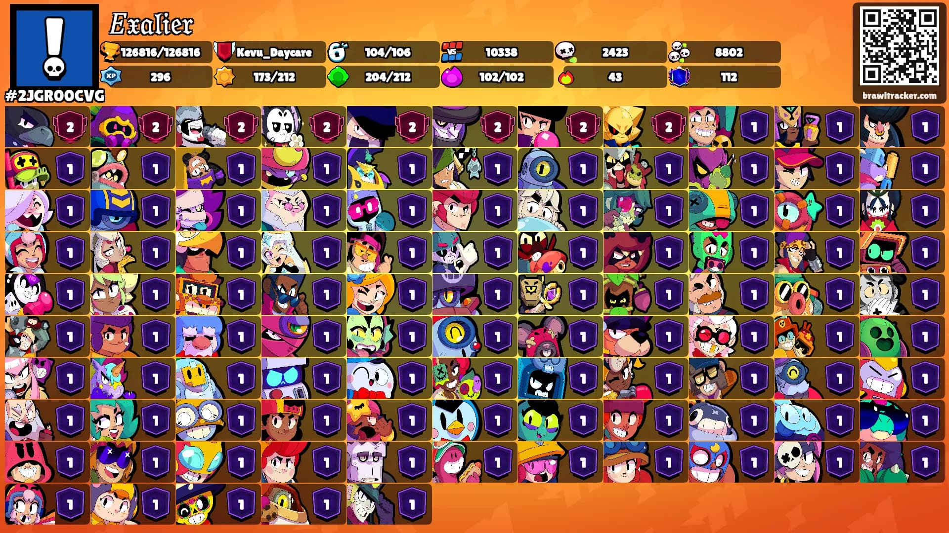 𝐸𝔵𝔞𝔩𝔦𝔢𝔯's Ranks
