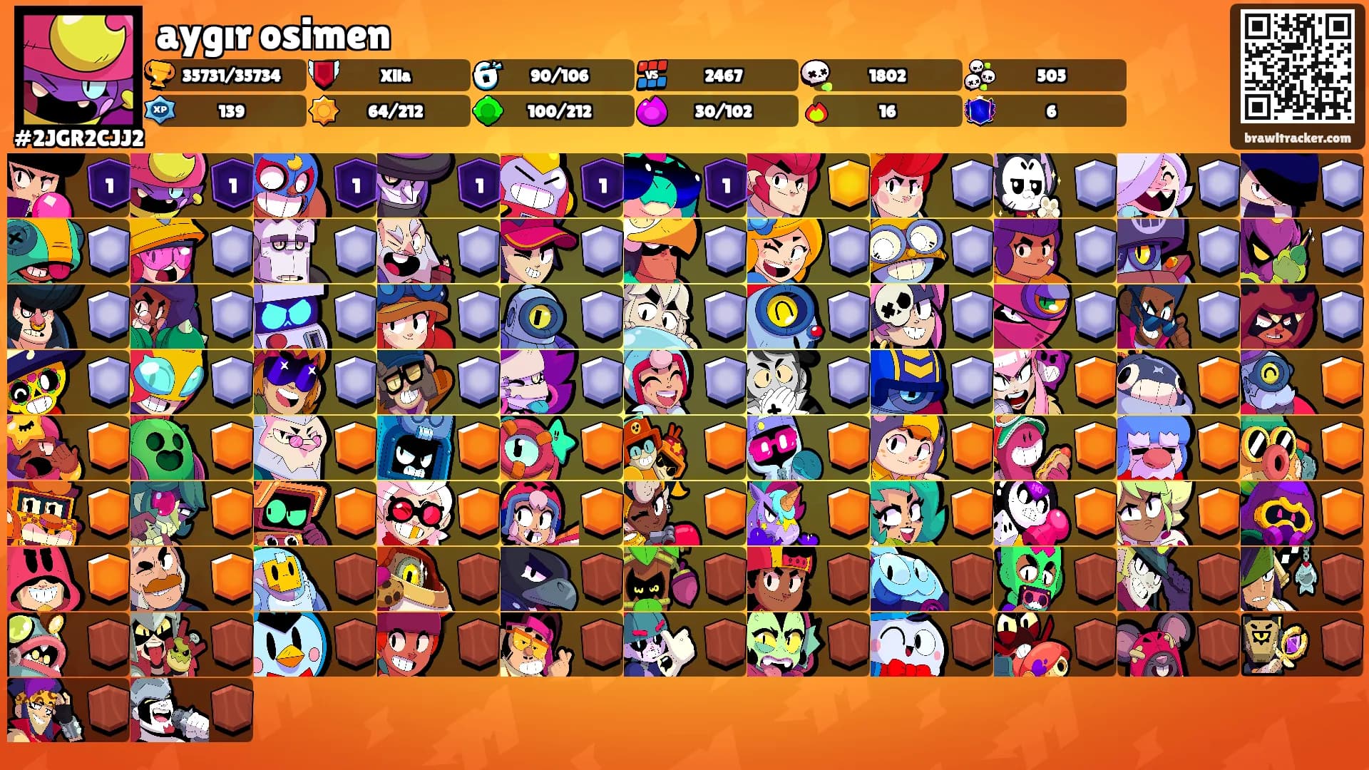 aygır osimen's Ranks