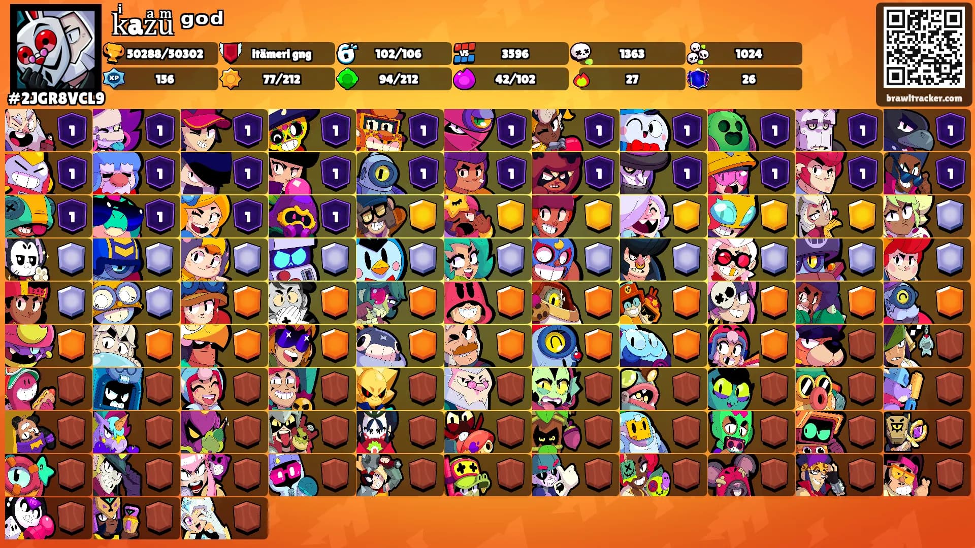 kͥazͣuͫ ᵍᵒᵈ's Ranks