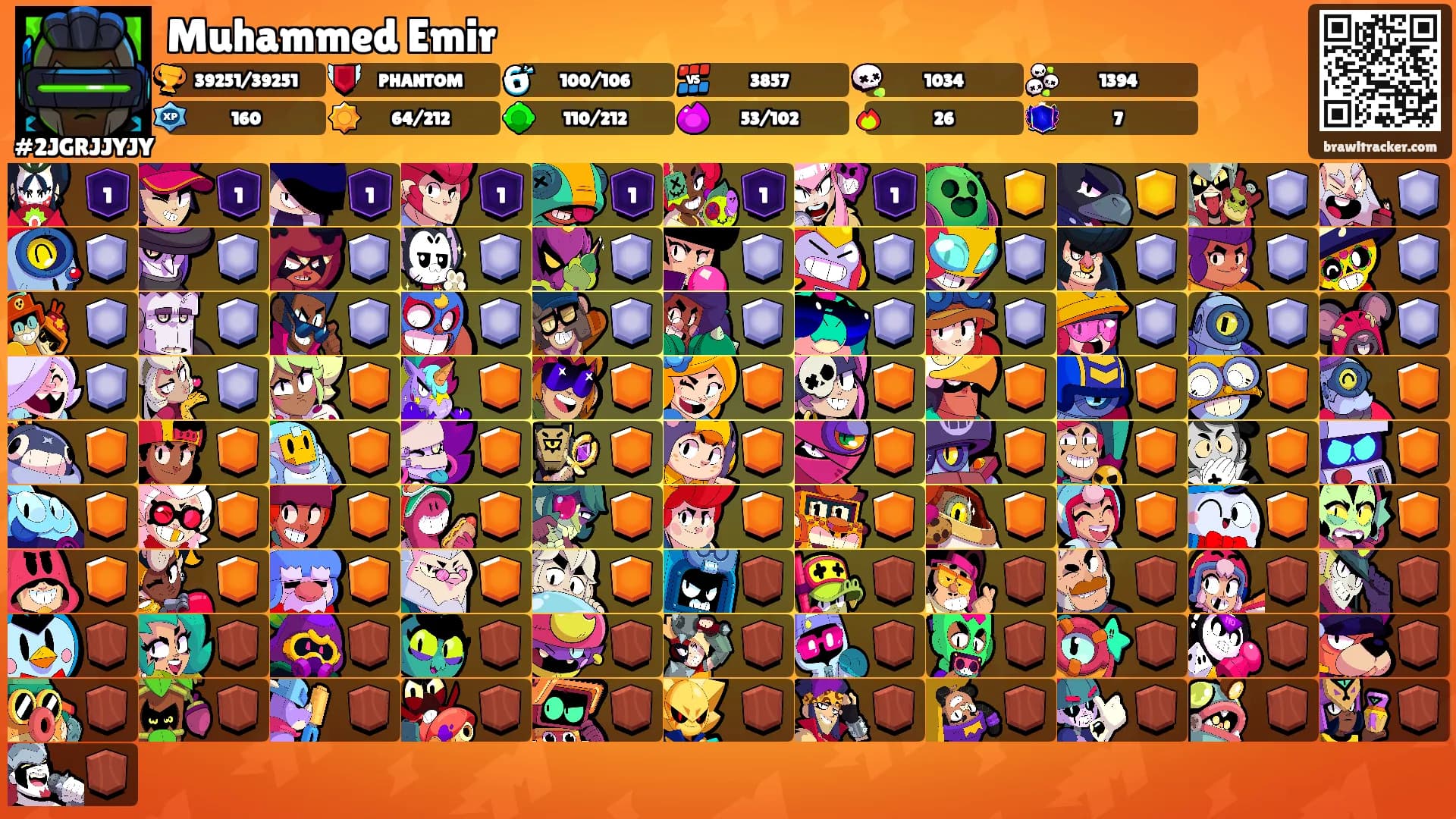 Muhammed Emir's Ranks