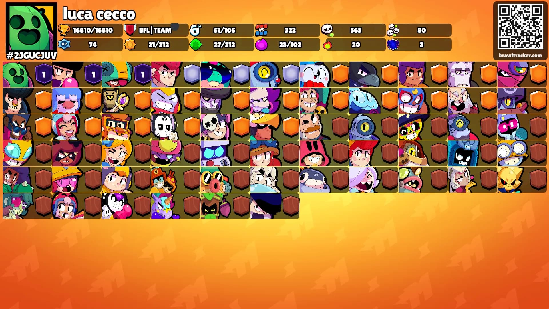 luca cecco's Ranks