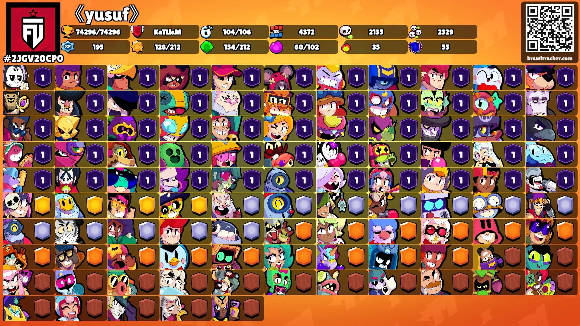 《yusuf》's Ranks
