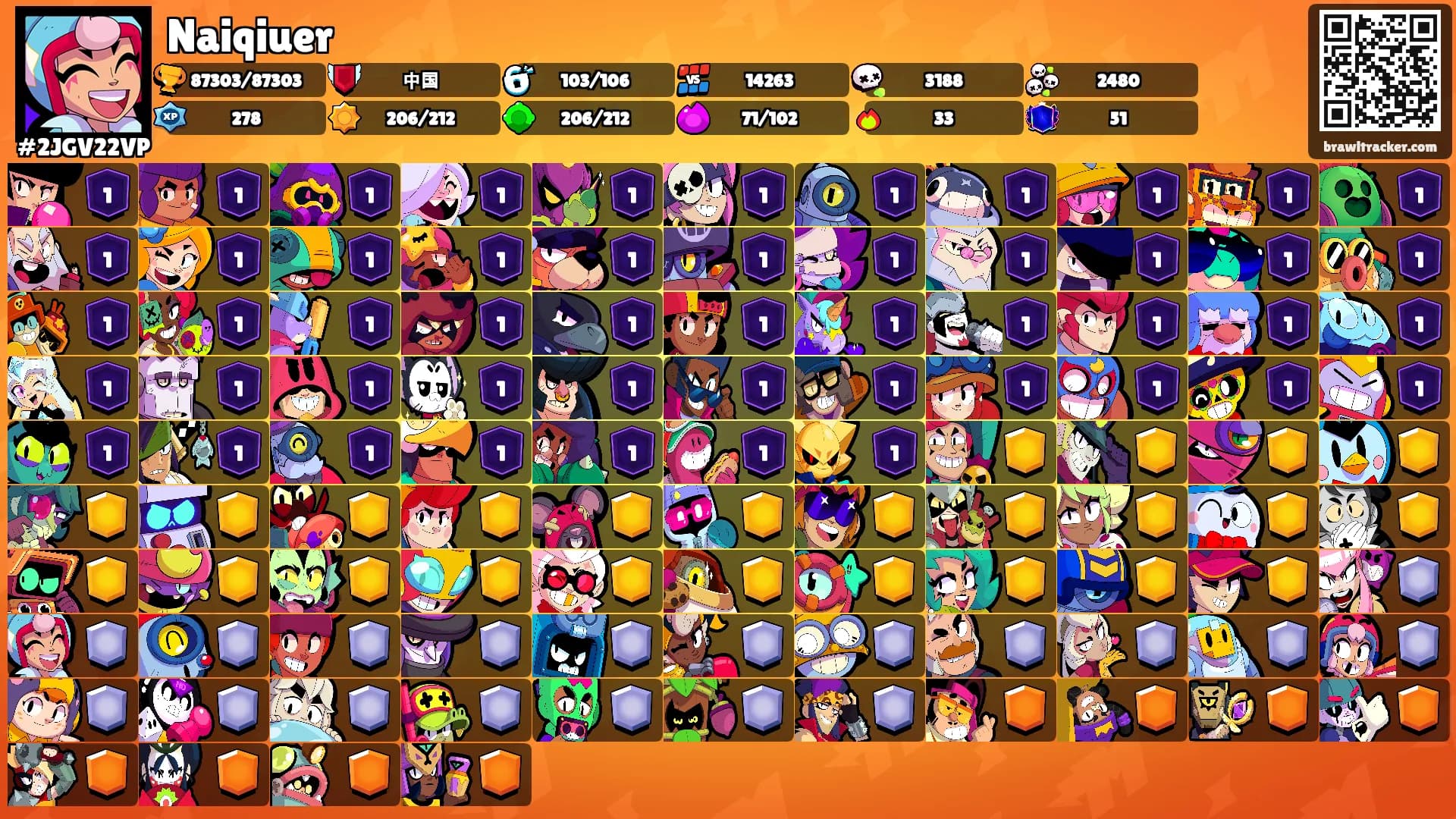 Naiqiuer's Ranks