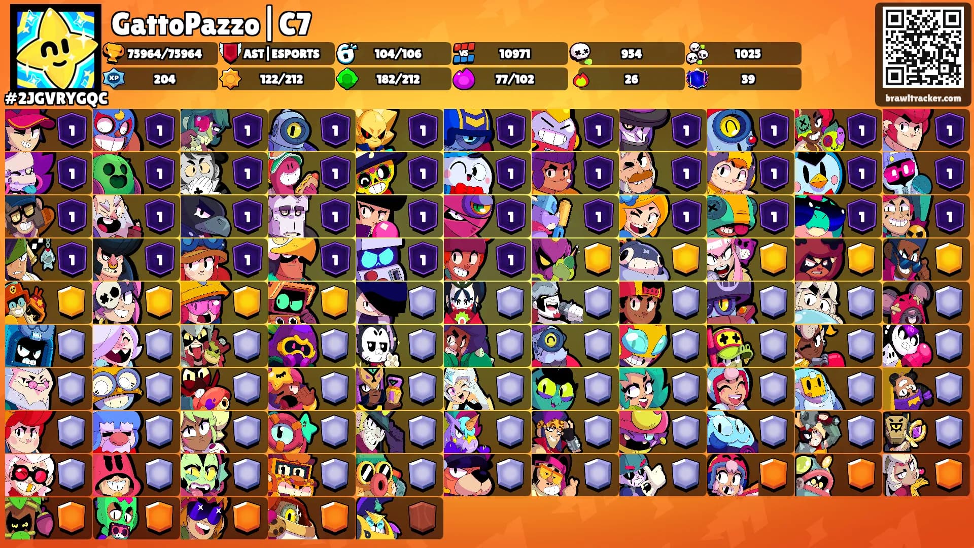 GattoPazzo|C7's Ranks