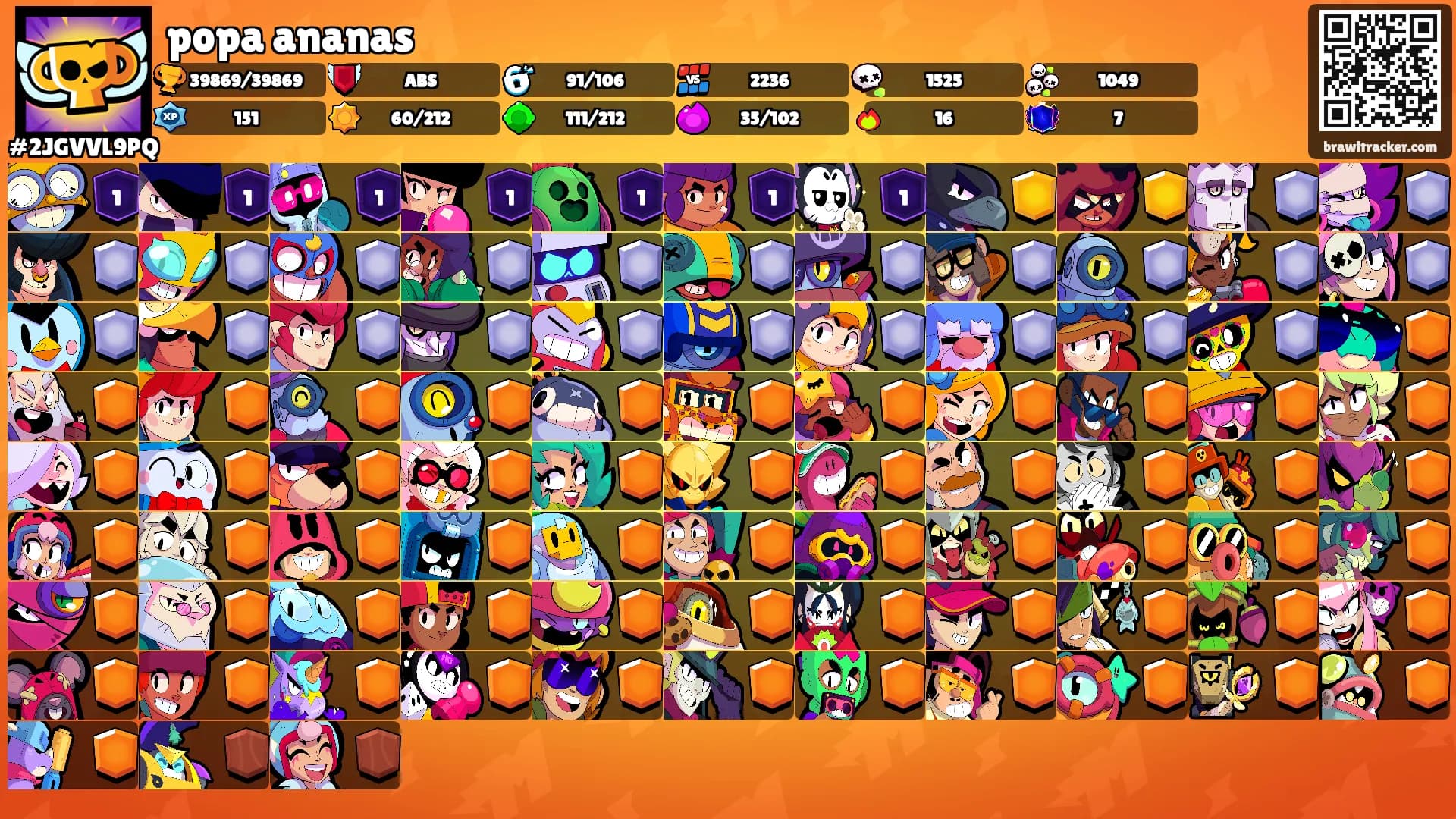 popa ananas's Ranks