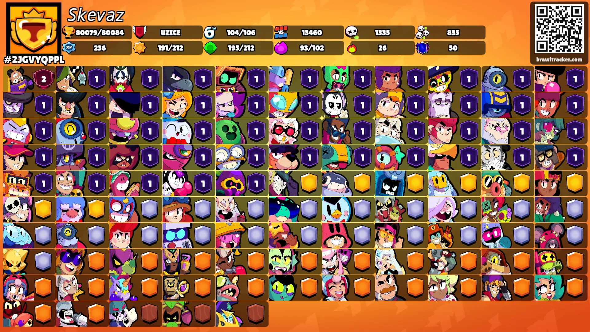 𝘚𝘬𝘦𝘷𝘢𝘻's Ranks