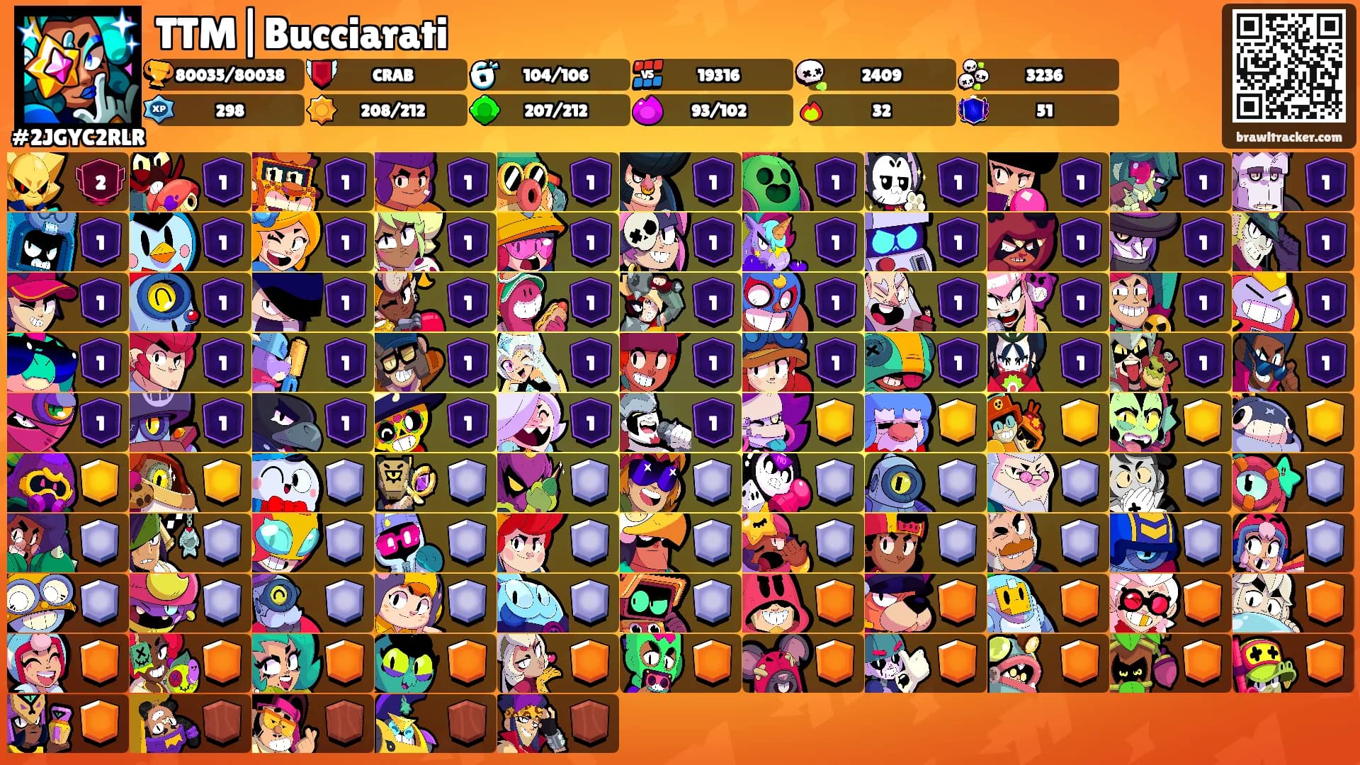 TTM|Bucciarati's Ranks