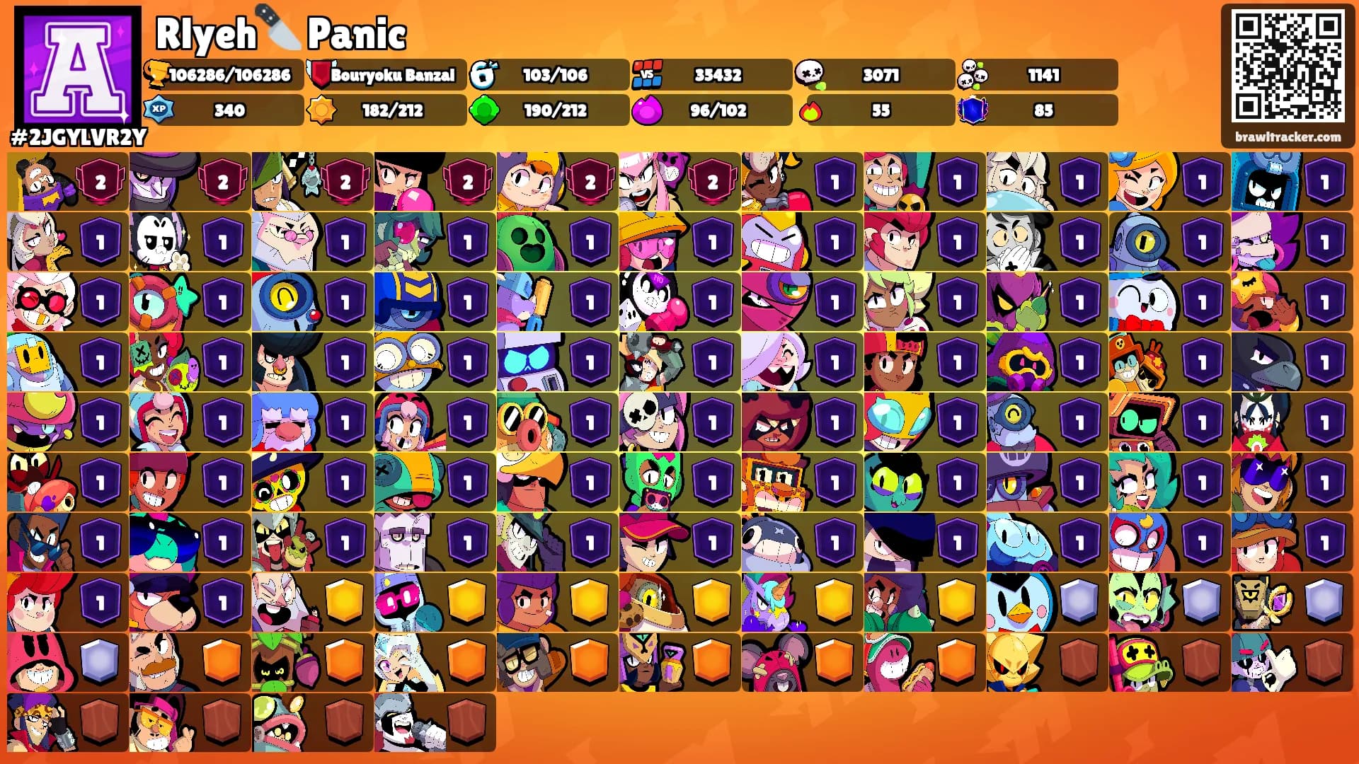 Rlyeh🔪 Panic's Ranks