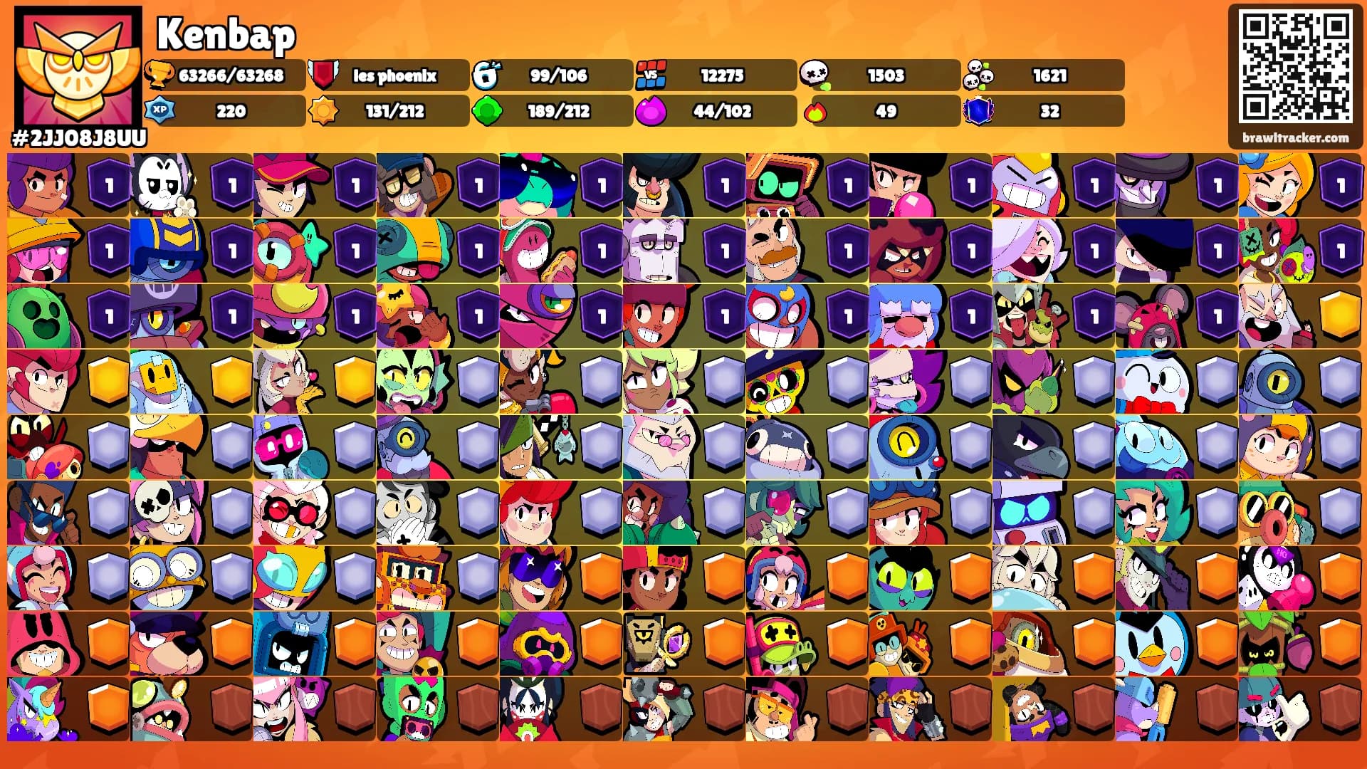 Kenbap's Ranks