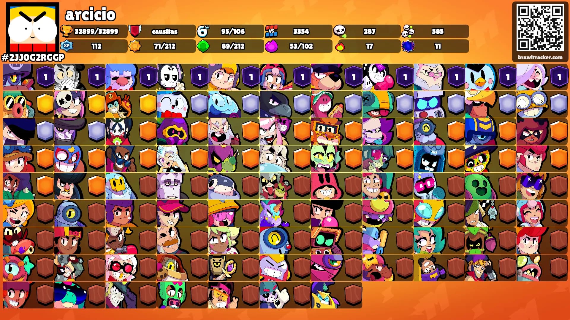 arcicio's Ranks