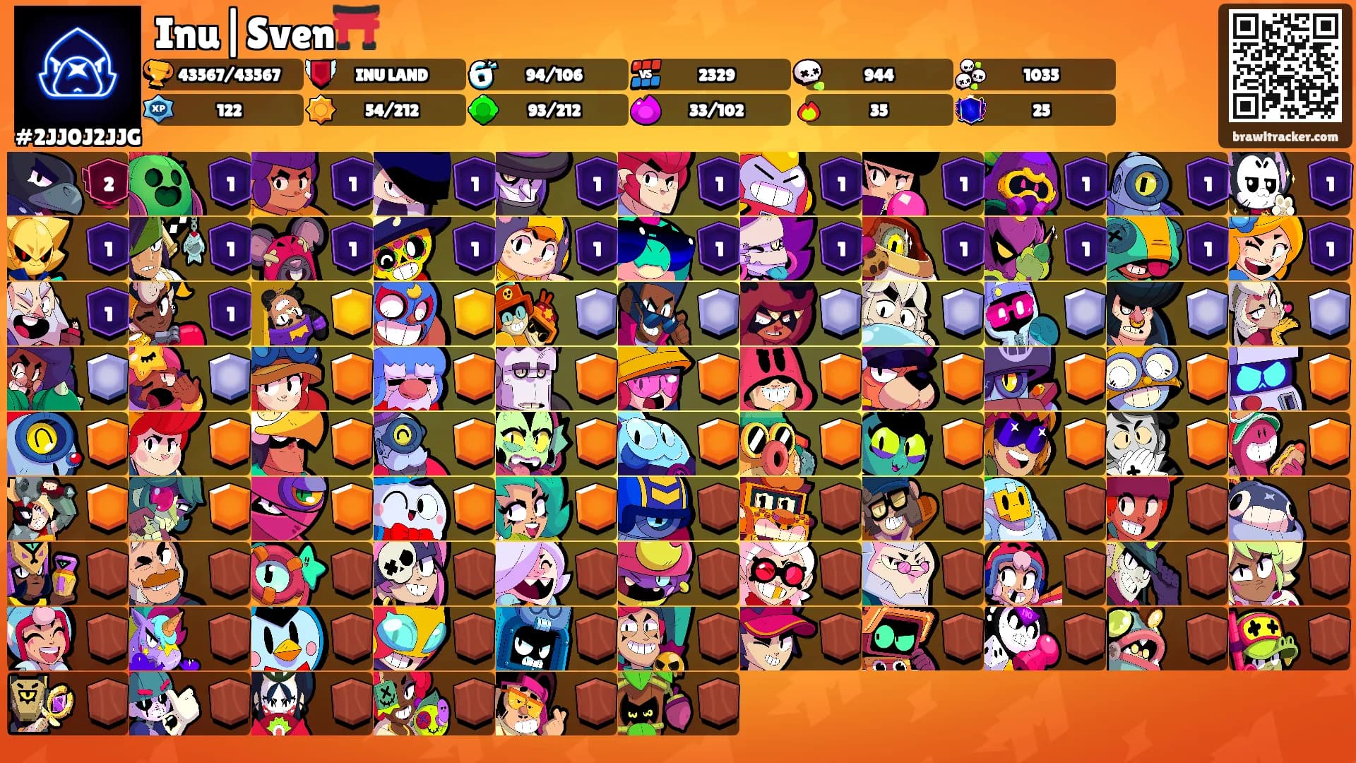 Inu|Sven⛩️'s Ranks