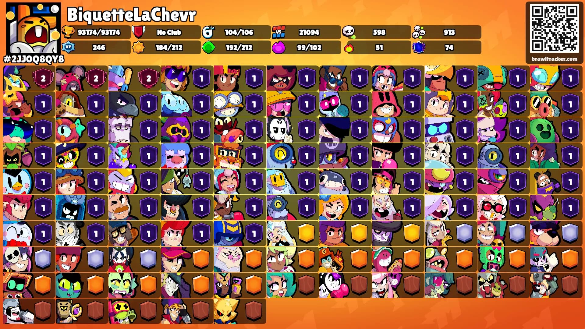 BiquetteLaChevr's Ranks