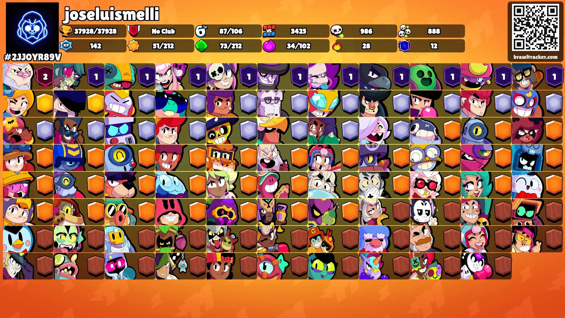 joseluismelli's Ranks