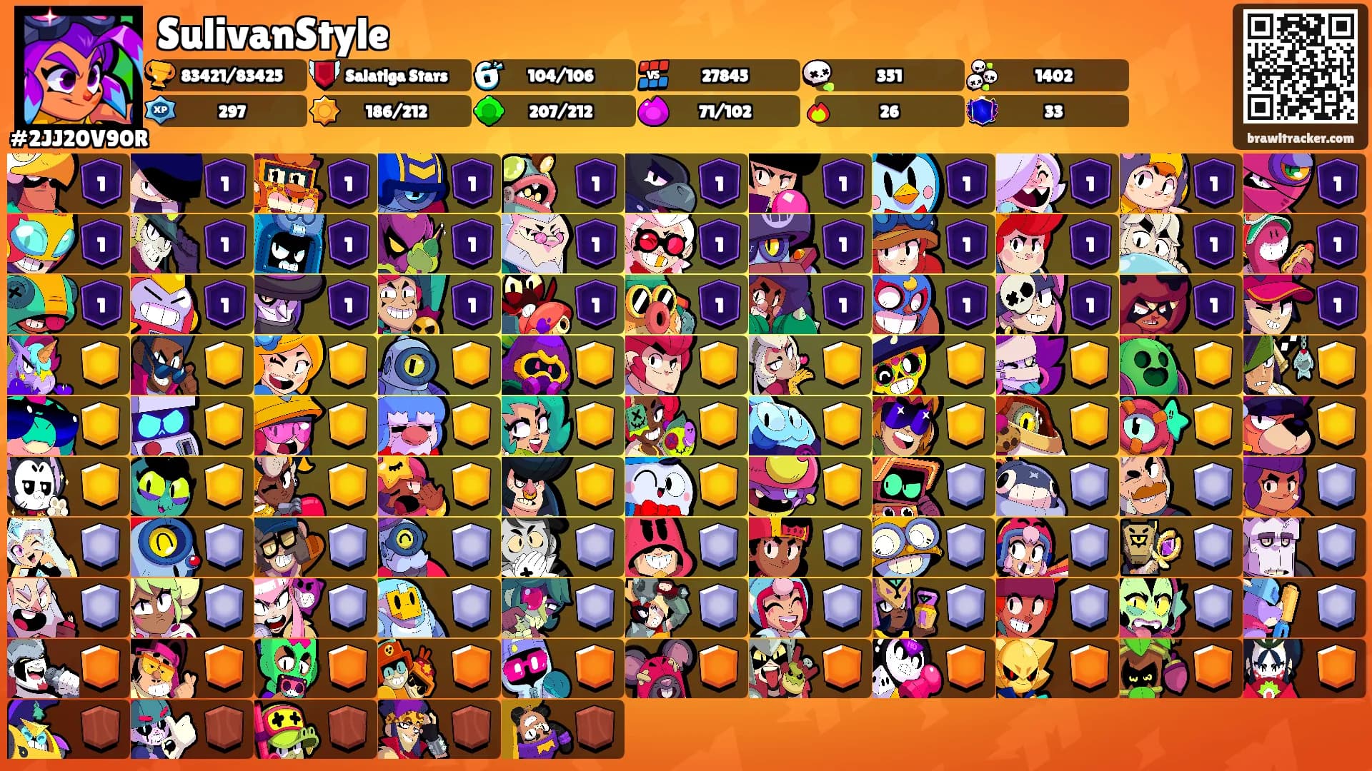 SulivanStyle's Ranks