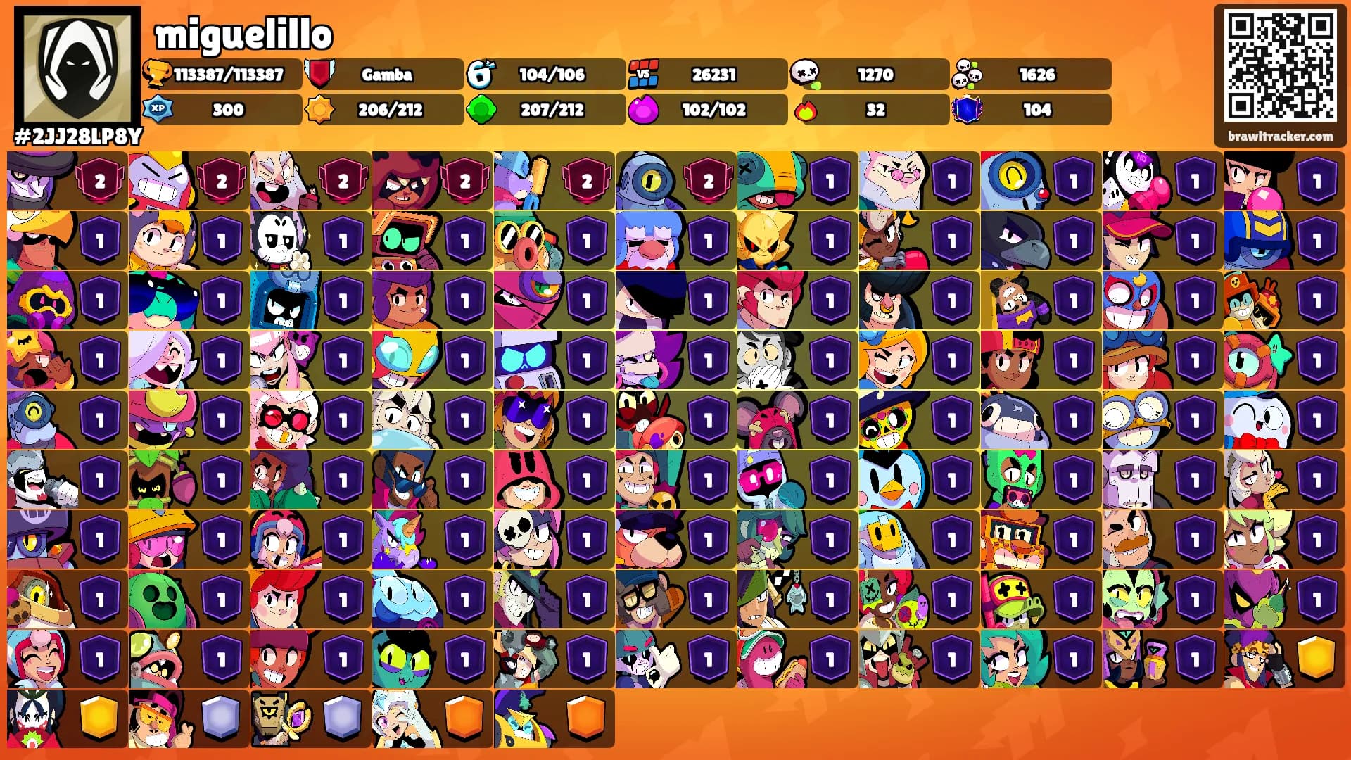 miguelillo's Ranks
