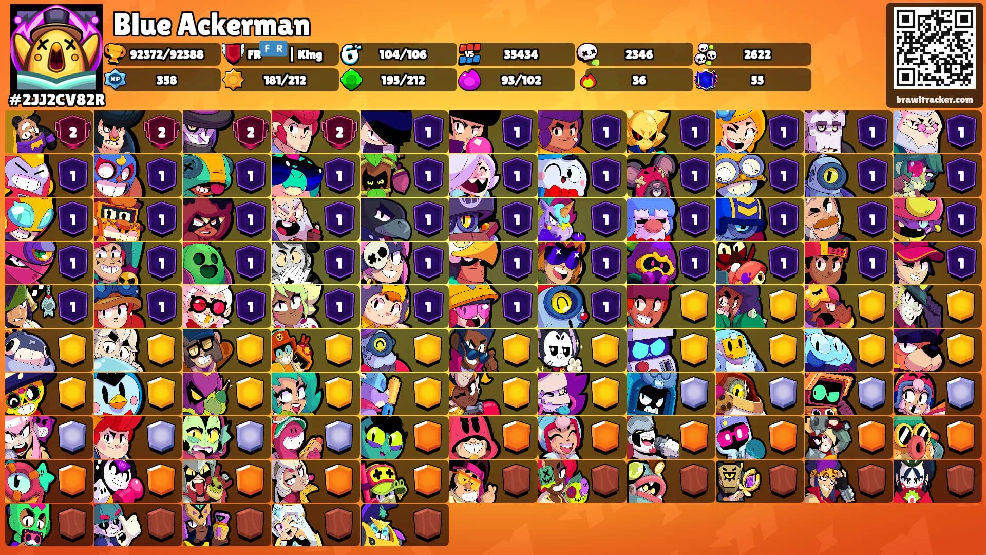 Blue Ackerman's Ranks