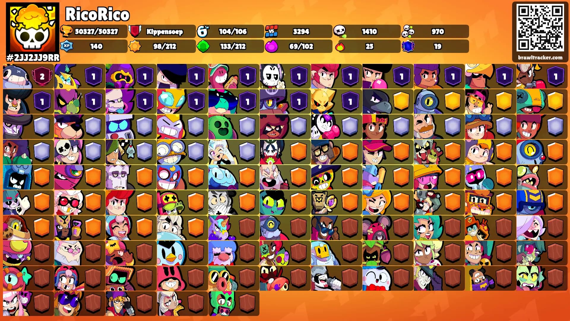 RicoRico's Ranks