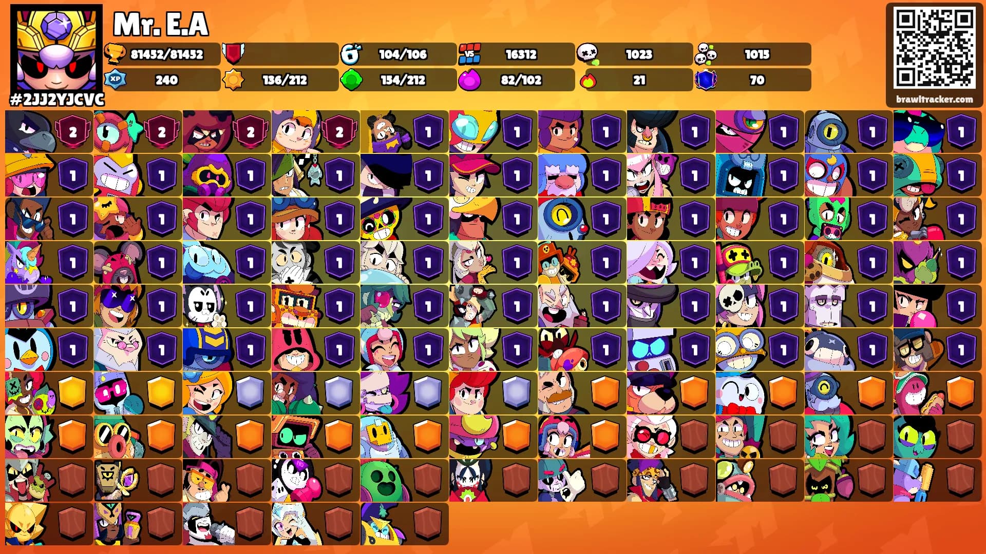 Mr. E.A's Ranks