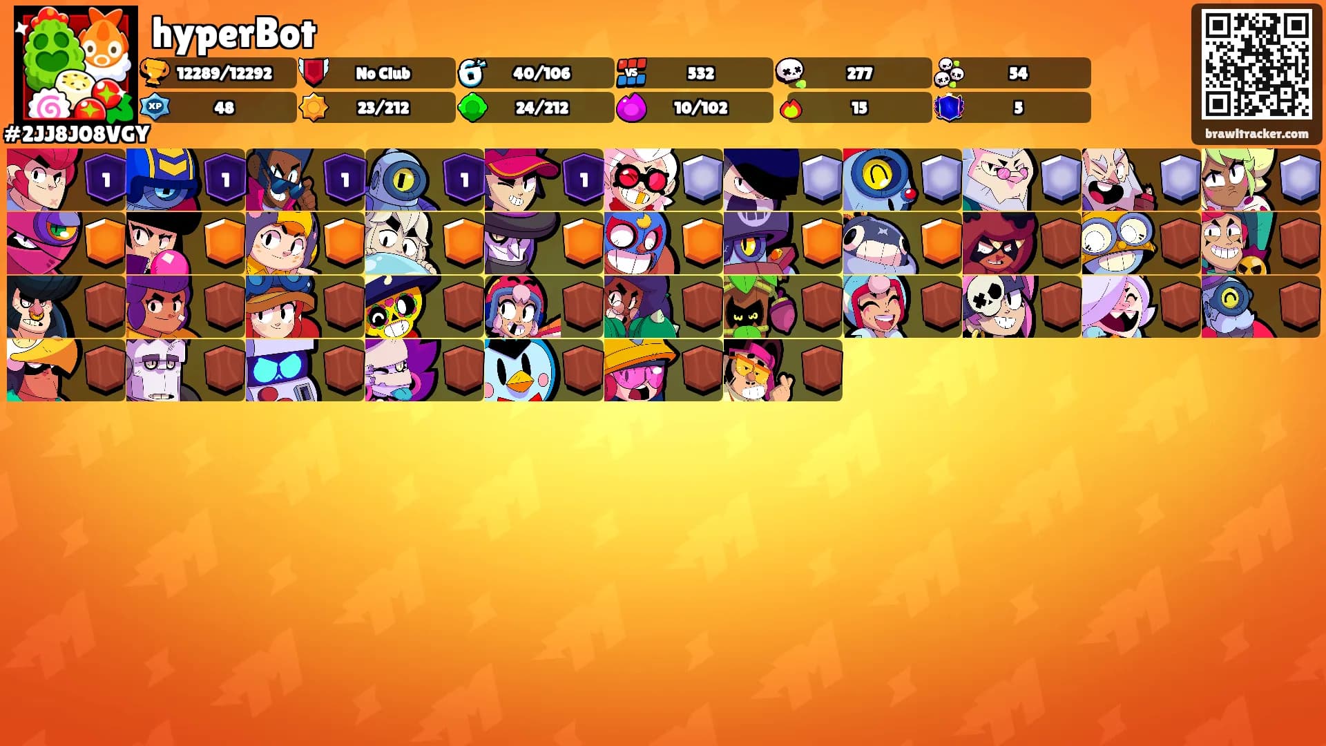 hyperBot's Ranks