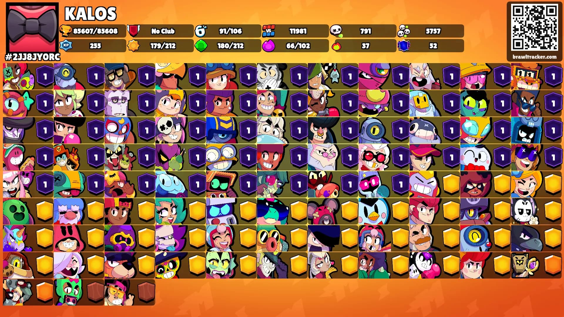 KALOS's Ranks