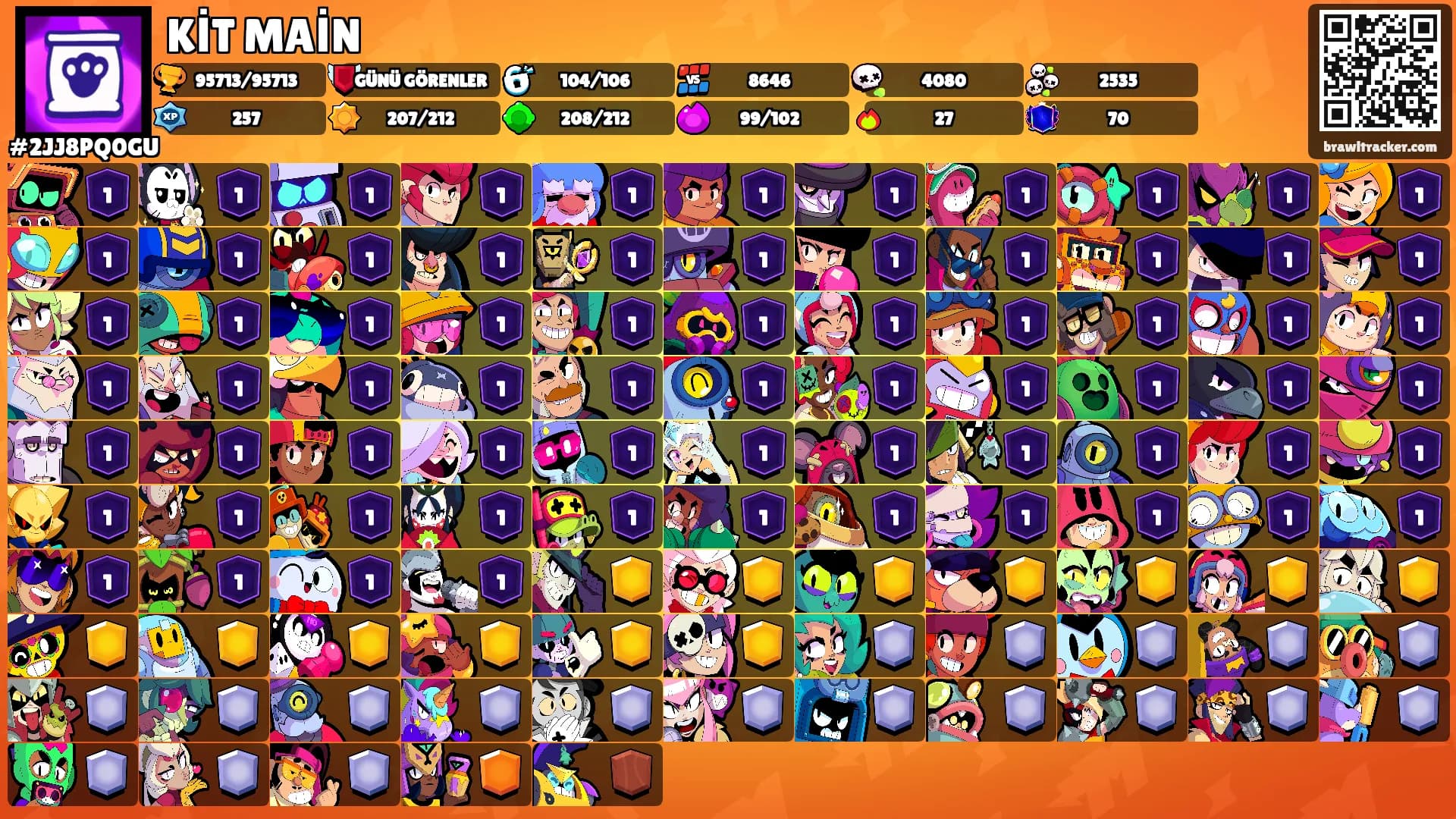 KİT MAİN's Ranks