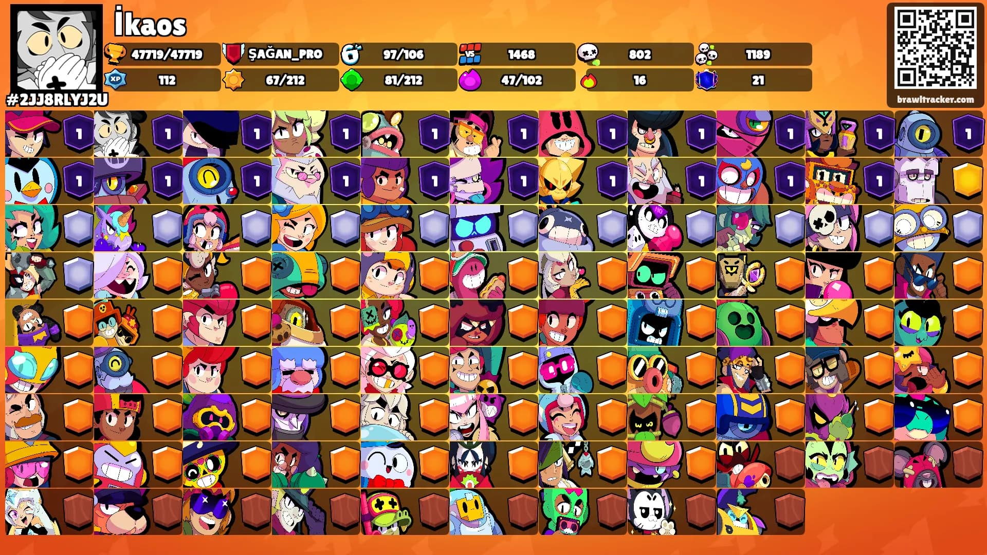 İkaos's Ranks