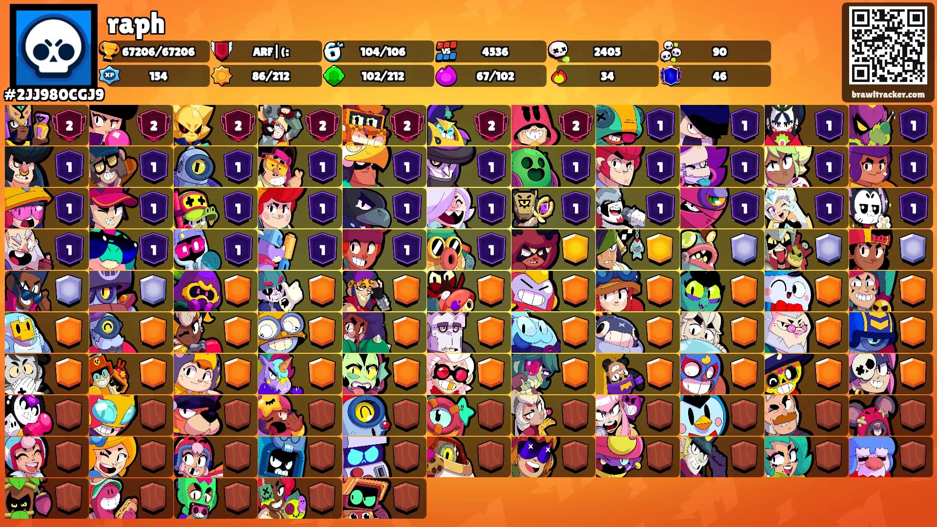 raph's Ranks