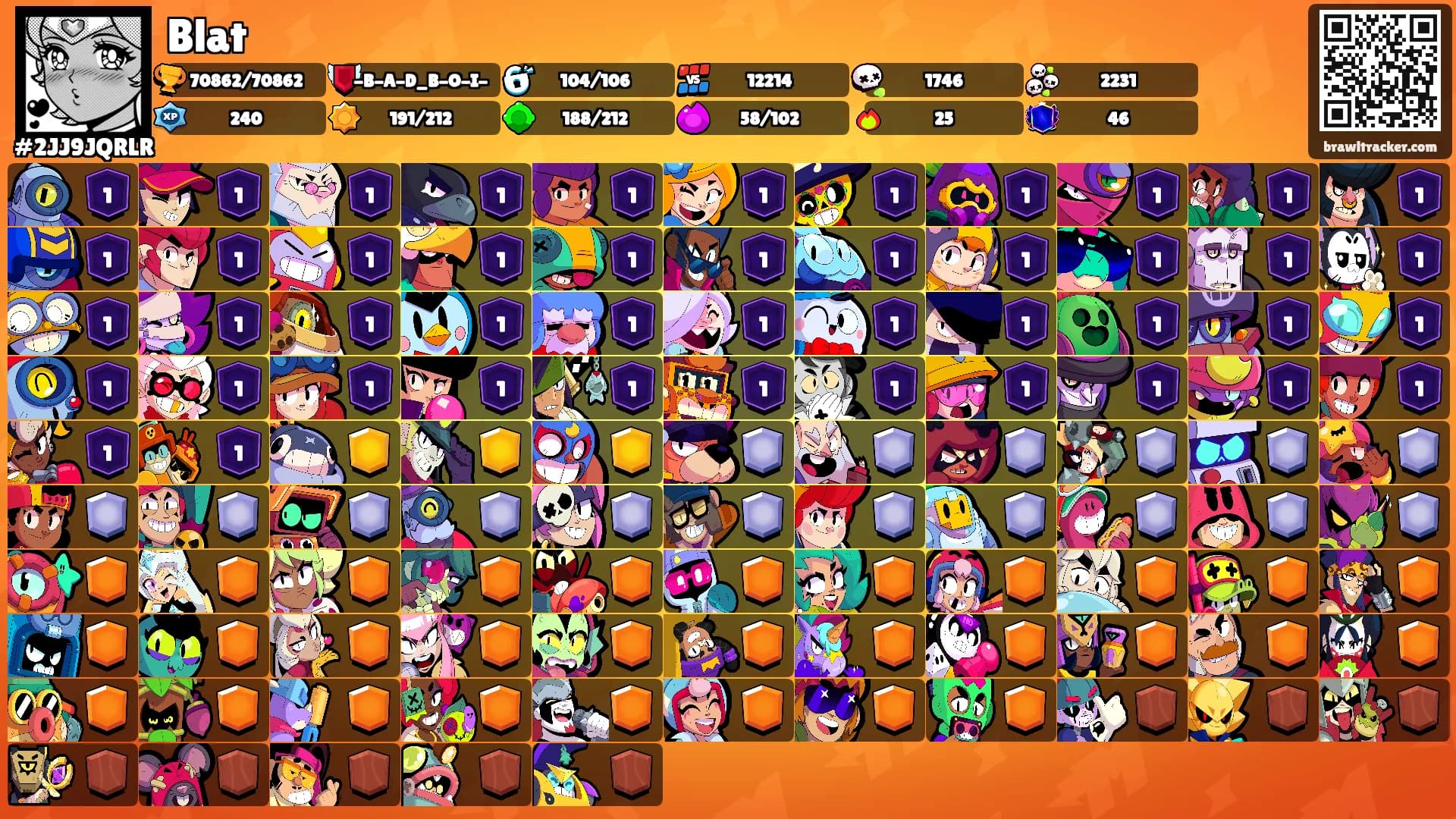 Blat's Ranks