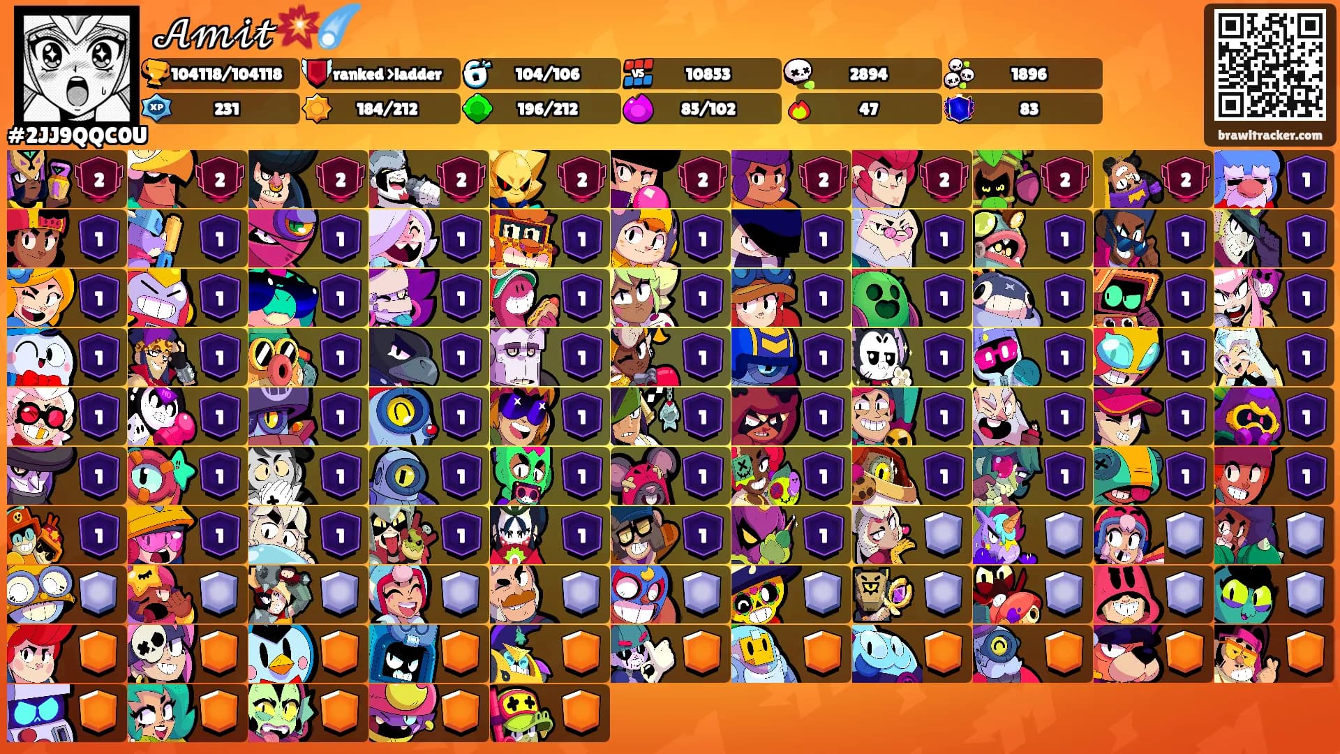 𝒜𝓂𝒾𝓉💥☄️'s Ranks