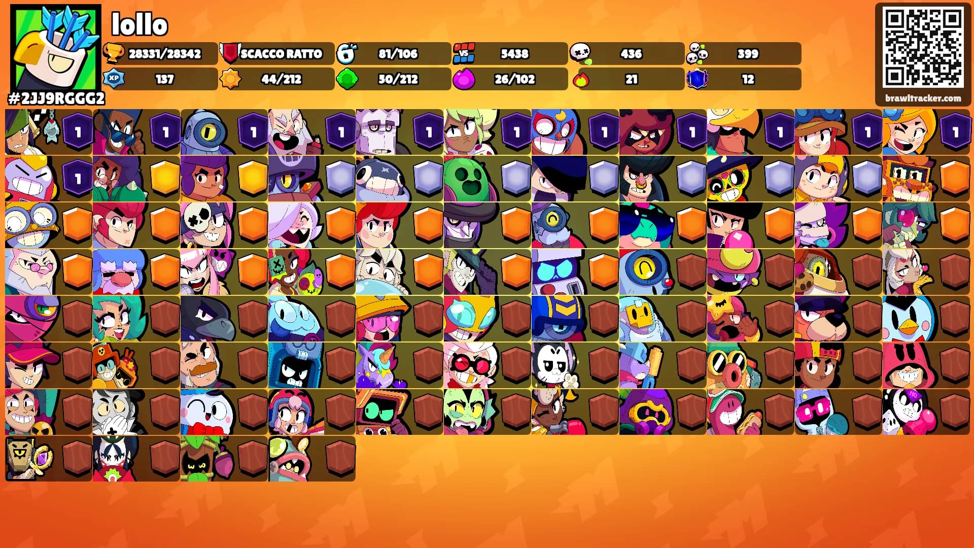 lollo's Ranks