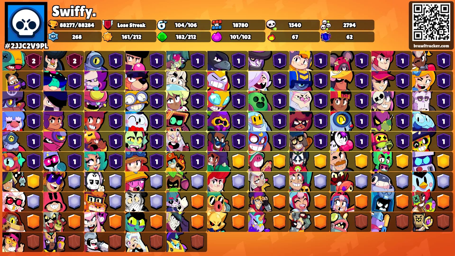 Swiffy.'s Ranks