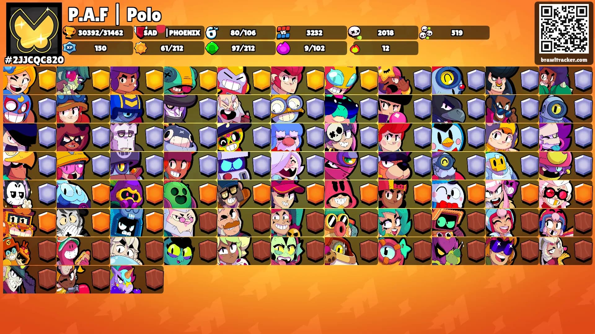 P.A.F | Polo's Ranks