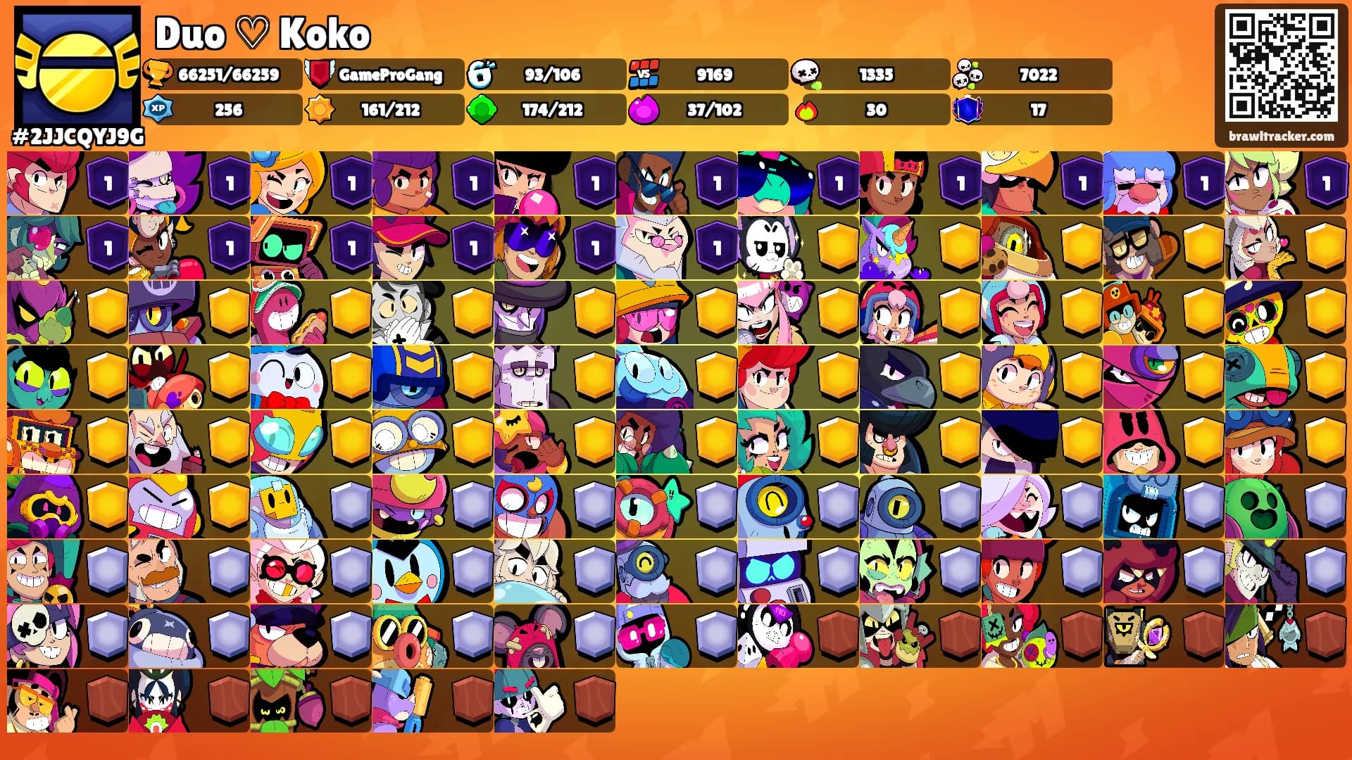 Duo ♡ Koko's Ranks
