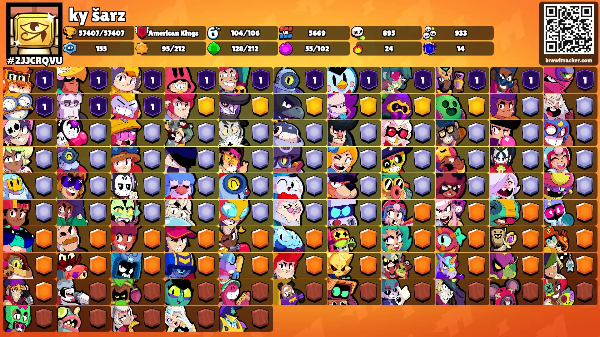 ky šarz's Ranks