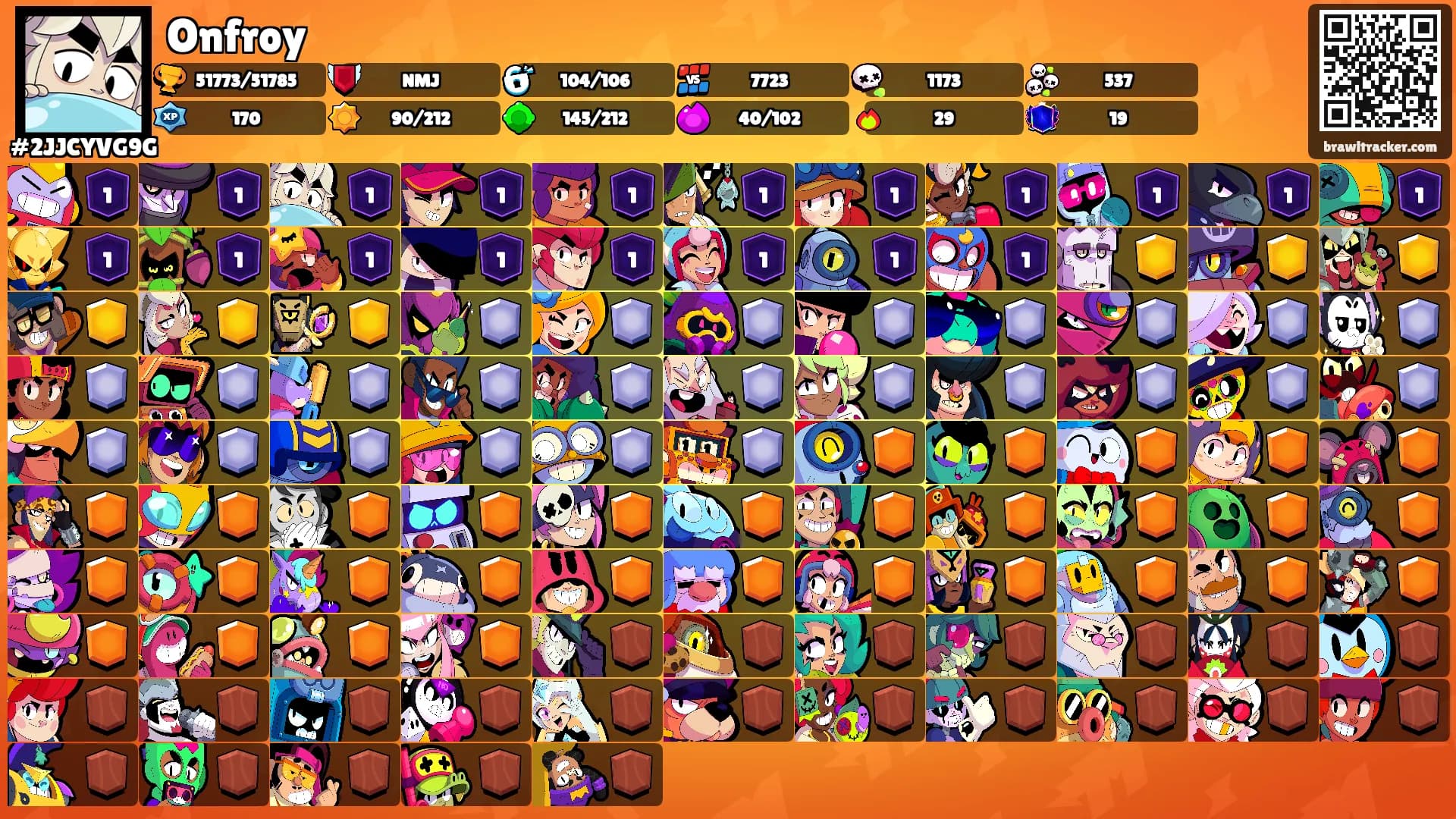 Onfroy's Ranks