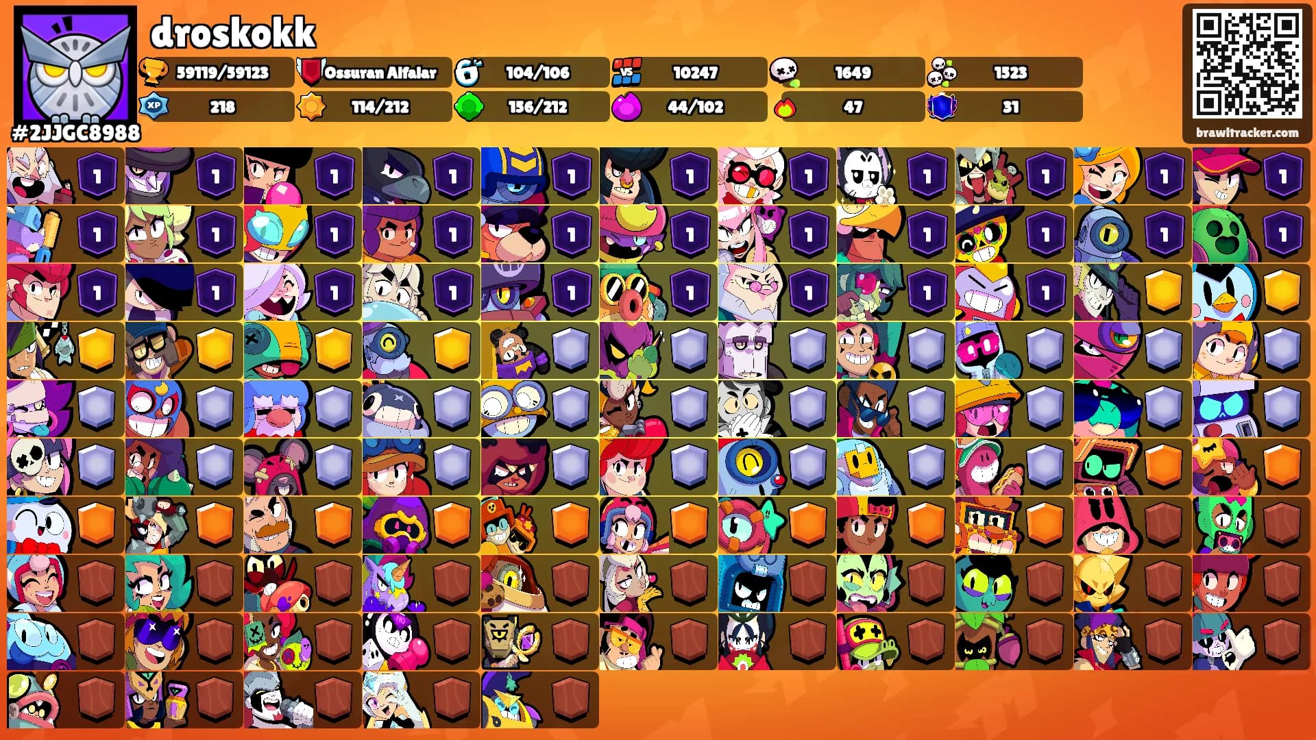 droskokk's Ranks